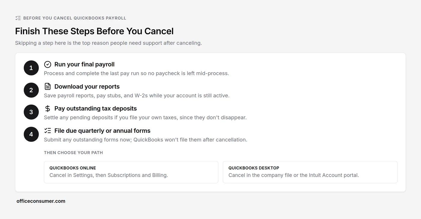 Complete these steps before you cancel QuickBooks Payroll to avoid the $150 W-2 fee and locked-out reports.
